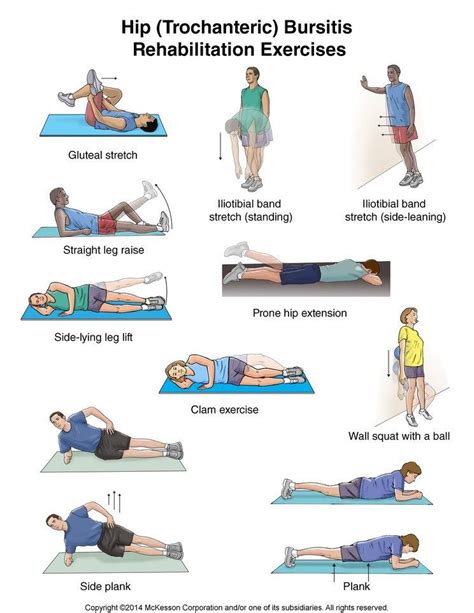 Hip Bursitis Exercises, Hip Strengthening Exercises, Physical Therapy ...