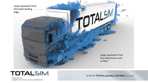 Truck Drag Reduction | Truck Aerodynamics | TotalSim Ltd