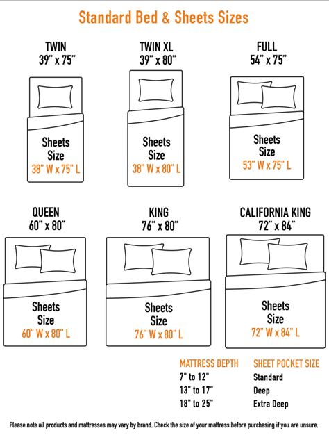 Bed Sheet Set Sizes Chart | Bed sheet sizes, Mattress size chart, Bed ...