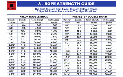 Anchor Rope Size Chart