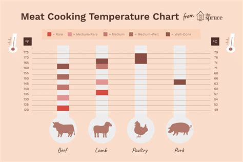 Grilling and Cooking Tip: How to Tell When Meat Is Done | Meat cooking ...