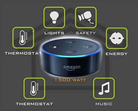 Alexa: Use Echo Dot to voice-enable home - A guide to Alexa smart home ...