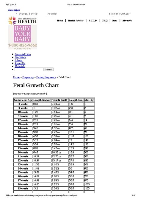 Baby Fetal Growth Chart Week By Week - PDFSimpli