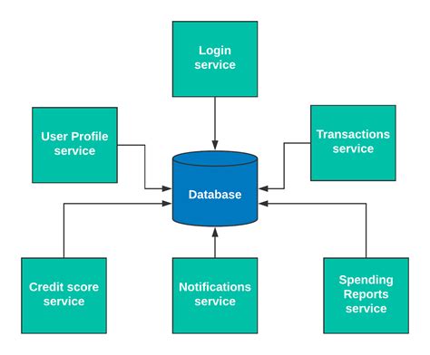 System Integration Diagram - Asking List