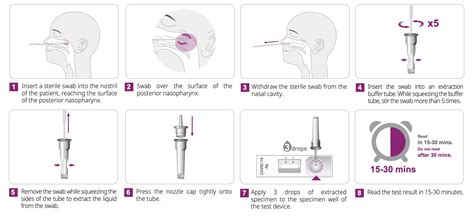 Standard-Q COVID-19 Antigen Test