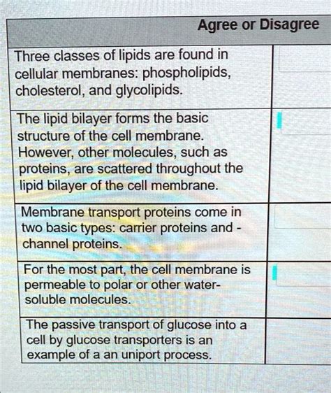 SOLVED: Three classes of lipids are found in cellular membranes ...