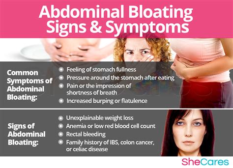 Stomach bloat and pain after eating: Abdominal Bloating and Pain ...