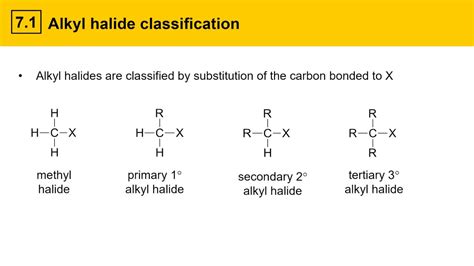 7.1 Alkyl halide classification - YouTube