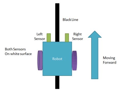 Arduino Line Follower Robot Code and Circuit Diagram