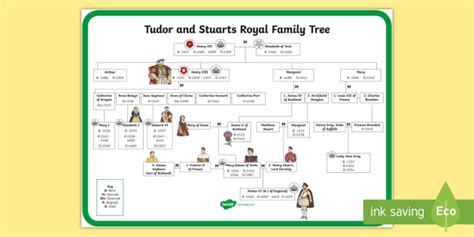 queen elizabeth 1 family tree