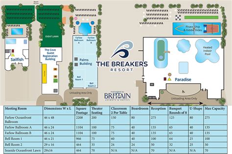 Breakers Resort Group Sales - Breakers Myrtle Beach Resort