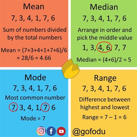 Mean, Median, Mode, and Range. | Basic math skills, Math lessons ...