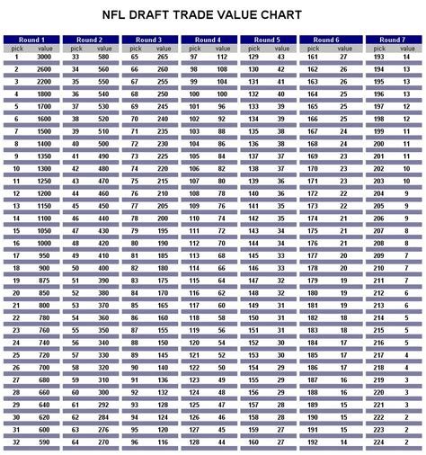 The Difference Between a Trade Value Chart and a Player Grade - Hogs Haven