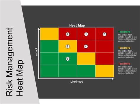 Risk Heat Map Template Free