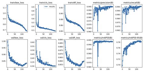 Comparison YOLOv8 vs. YOLOv5: worse detection after training with ...