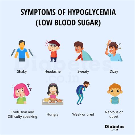 Hypoglycemia Signs And Symptoms