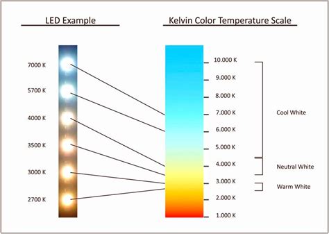 Lumens, Lux, Candela, Optics, Kelvin Color Temp and other techie stuff ...