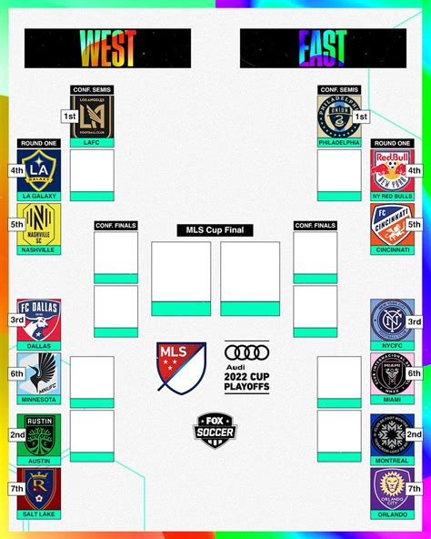 Mls Playoffs 2023