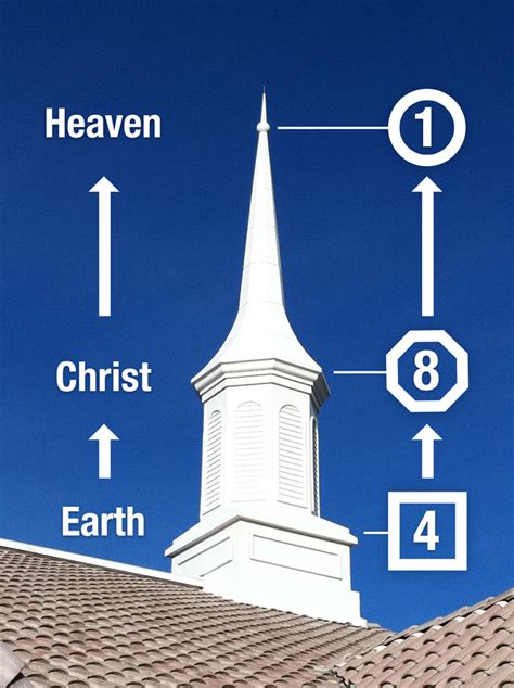 An LDS Meetinghouse in American Fork, UT Emphasizes 8 – oneClimbs.com