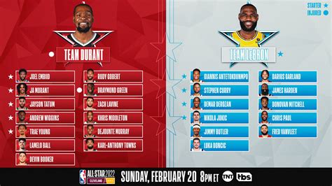 Game Thread - NBA ALL STAR GAME & FESTIVITIES OFFICIAL GAME THREAD ...