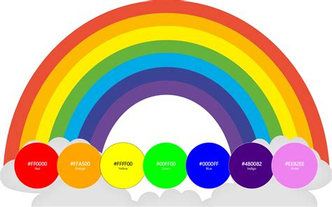 Rainbow (VIBGYOR) Colors - Palette with color codes - colorxs.com