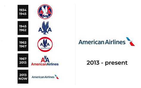 American Airlines Logo and sign, new logo meaning and history, PNG, SVG