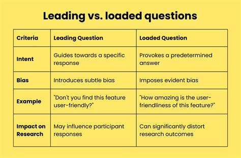 Leading questions (with examples): What, why, and types (2024)