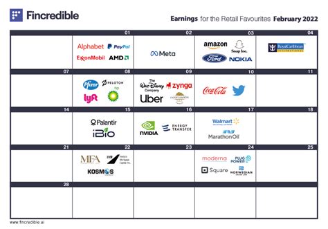 February’s most anticipated earnings release calendar : EducatedInvesting