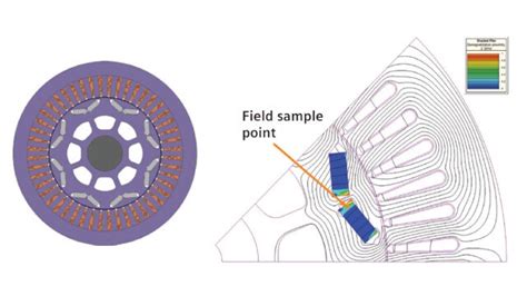 Demagnetization permanent magnet electric vehicle performance