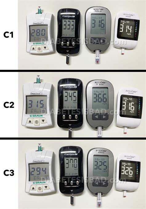 Glucose Meter Comparison: Are They Really All the Same? Also: Do NOT ...