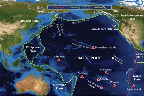 Movements of Plates in the Pacific Ocean