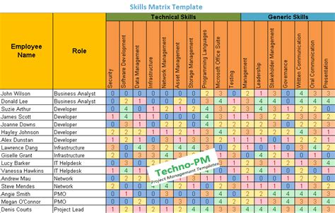 Skills Matrix Template | Project Management Templates