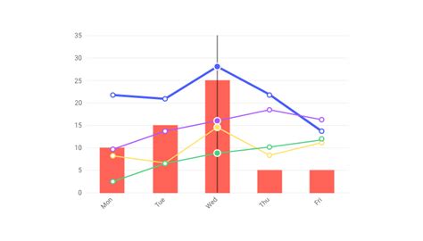 Angular Charts | Kendo UI for Angular