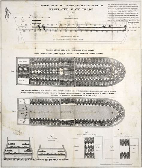 Primary Source Images: British North America | United States History I