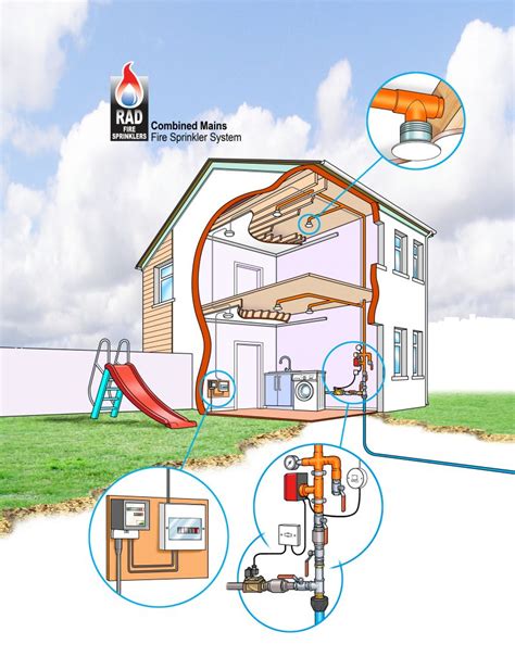 Fire Sprinkler System Diagram