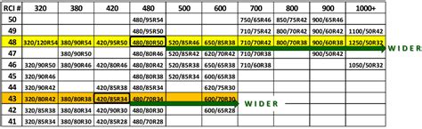 Tractor Tyre Size Conversion Table | Brokeasshome.com