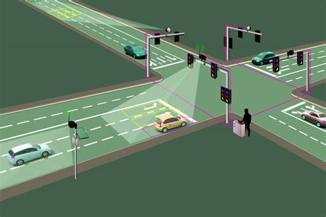 Adaptívne riadenie dopravy – Antik Smart City