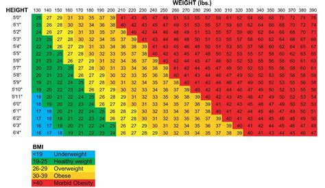 Pin by Val Thar on health in 2020 | Weight charts, Healthy weight ...