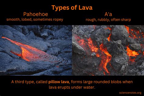 Types of Lava - Pahoehoe and A'a | Lava, Lava flow, Type