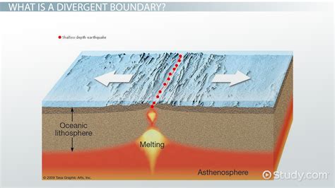 Divergent Boundary: Definition & Examples - Video & Lesson Transcript ...