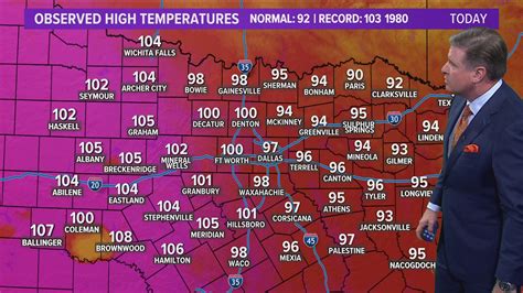 DFW Weather: Heat index values are as high as 120 degrees in parts of ...