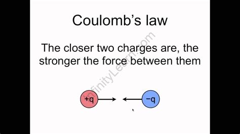 Coulomb's Law - Formula, Vector Form and Example