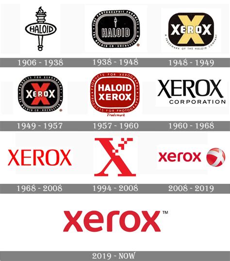 Xerox logo and symbol, meaning, history, PNG | ? logo, History logo ...