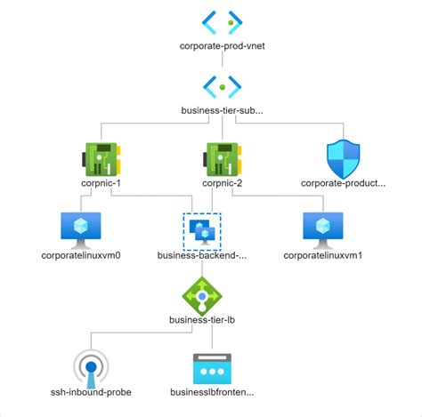 How to Create Azure Standard Load Balancer with Backend Pools in ...