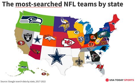 What state has the most NFL teams?