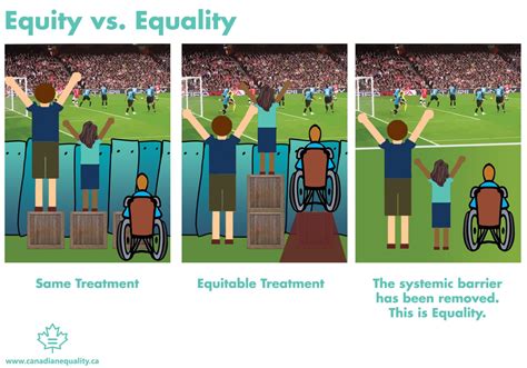 Equity or Equality? - CEC