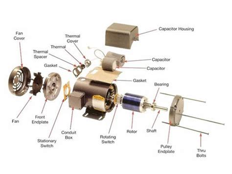 Motors - Exploded Views | 1 & 3 Phase | James Electric