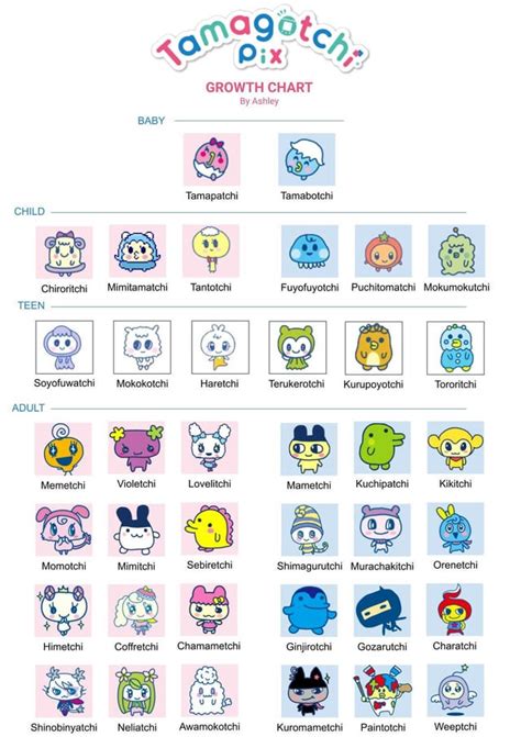 Tamagotchi Stages