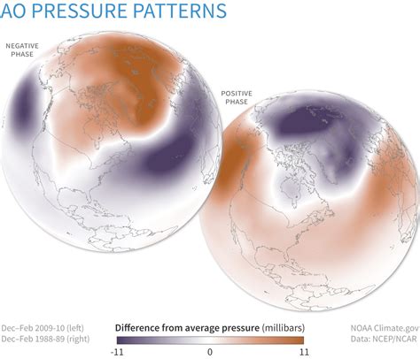 ClimateDashboard-variability-Arctic-Oscillation-Index-image-20210505 ...