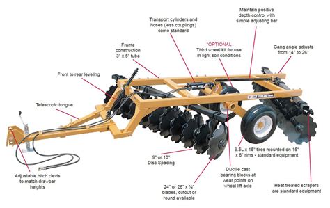 ((FULL)) Disc-harrow-axle